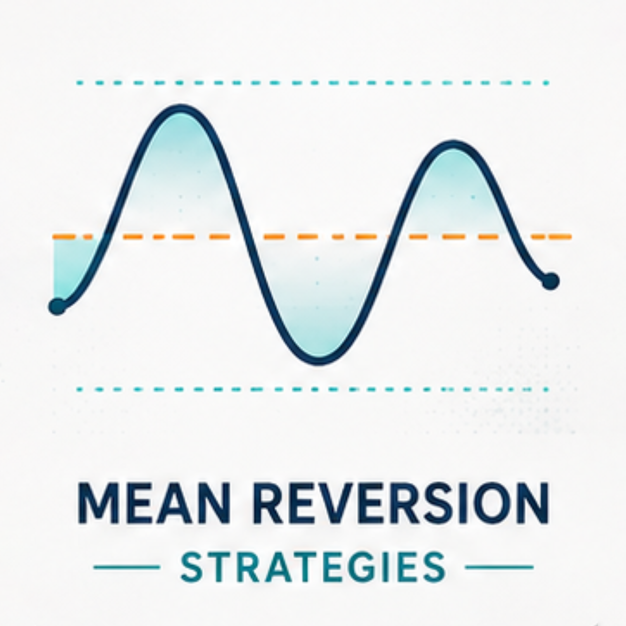 Mean Reversion Strategies